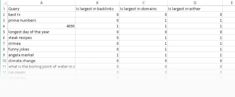 is there a correlation between backlinks and being #1 on Google