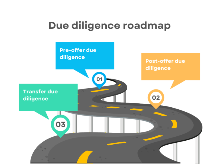 website due diligence roadmap